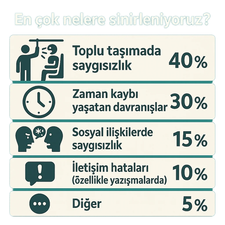 Sizi en çok ne sinirlendirir?